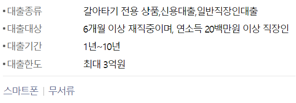 우리은행 대환대출