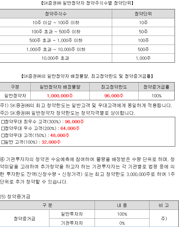 SK증권스팩13호 균등 배정