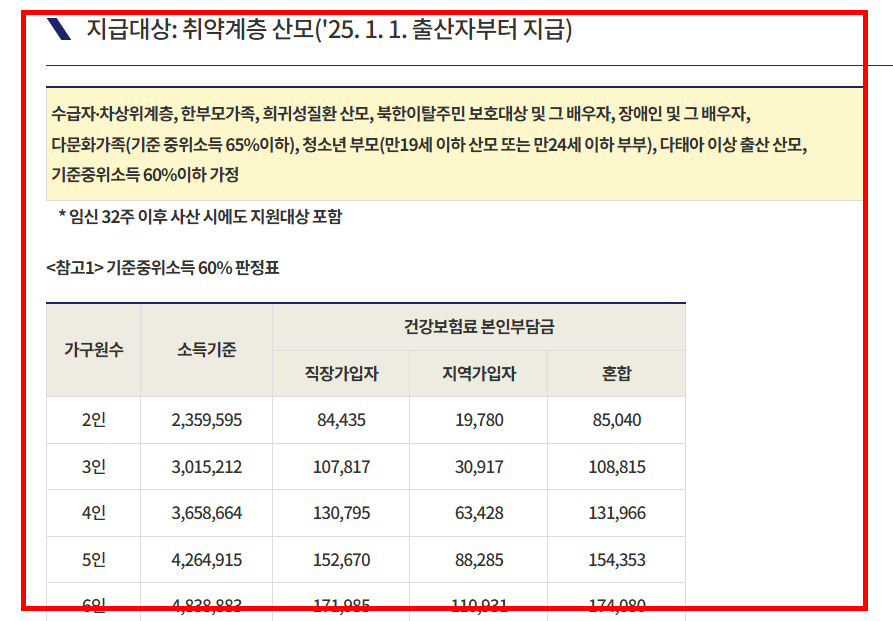 산후조리원 지원금 확인 방법
