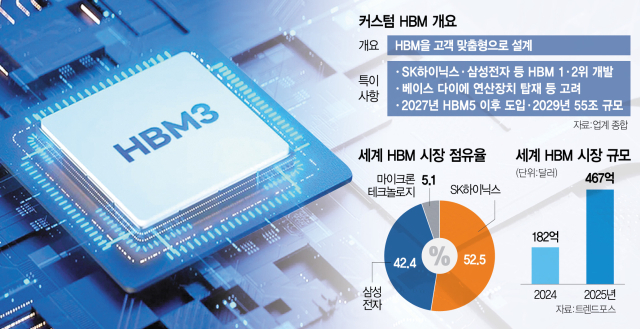 커스텀 HBM