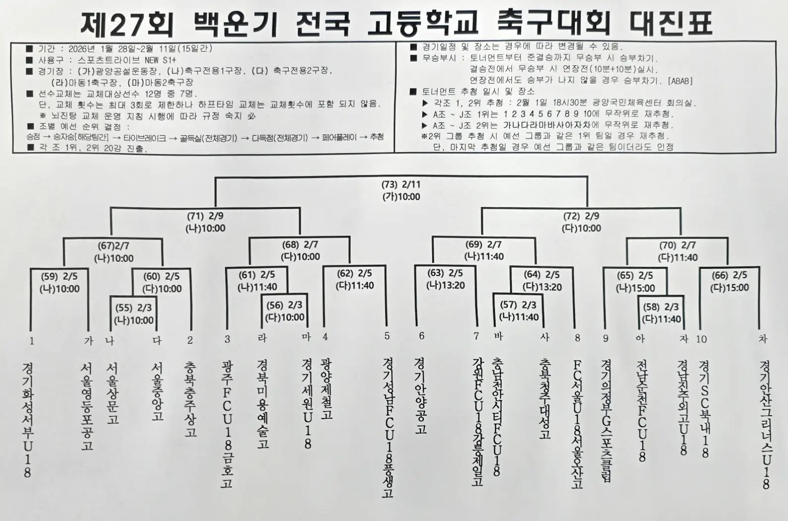 2026 제27회 백운기 전국 고등학교 축구 대회 본선 대진표, 예선 경기 결과, 조별 순위(1월 26일 ~ 2월 9일)