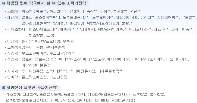 휴일 &#44; 주말&#44; 일요일 약국 여는곳