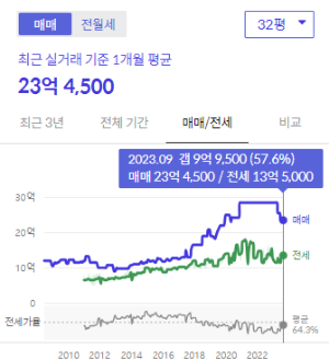 시세그래프