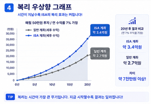 ISA 계좌 유지 이유 설명 이미지