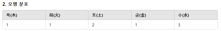 챗GPT 사용법 무료 사주