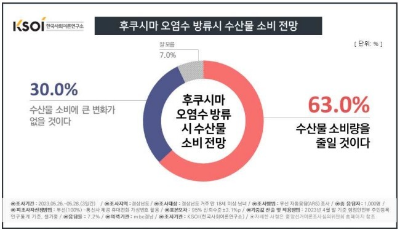 일본 오염수 방류 한국 반응 