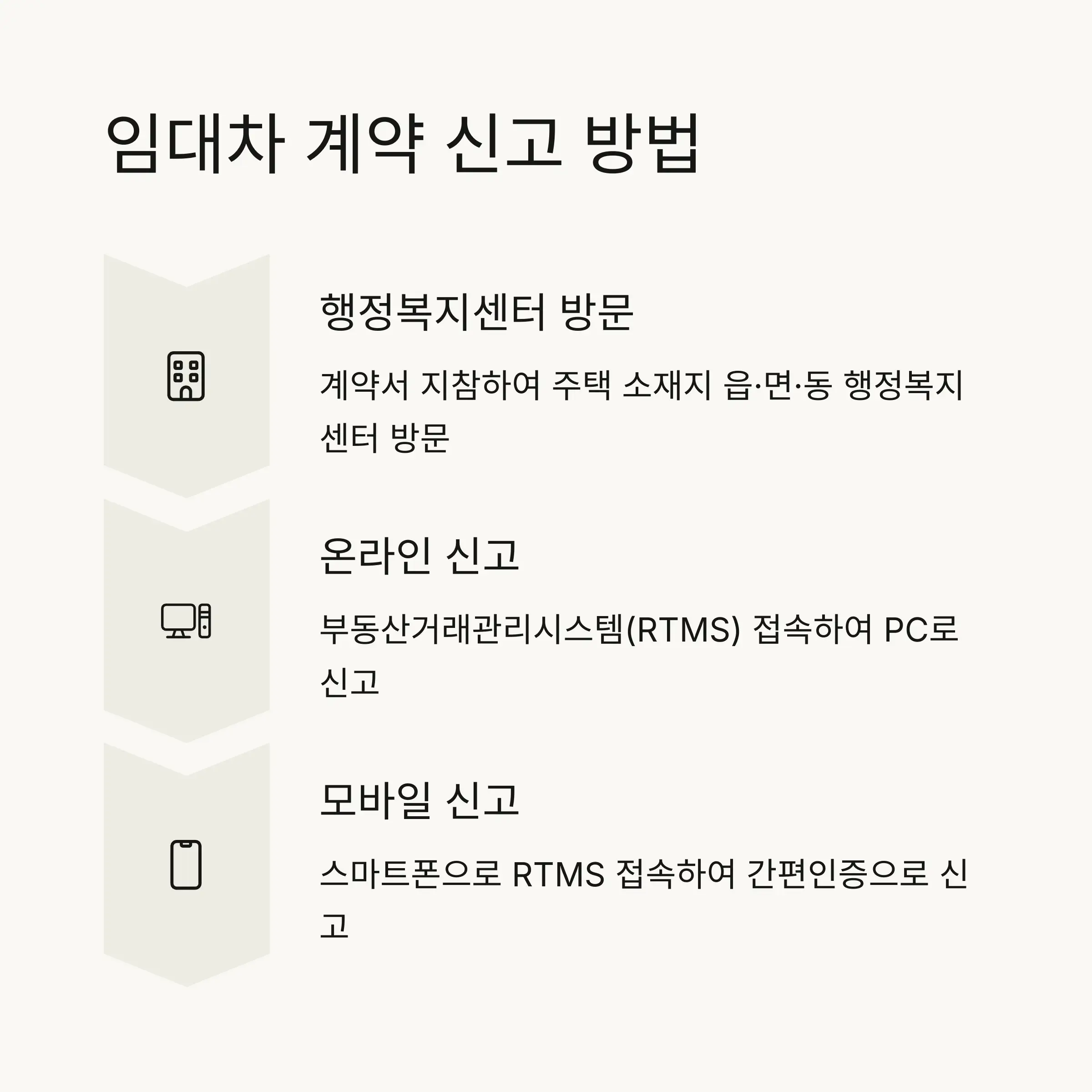 📱 임대차 계약 신고 방법