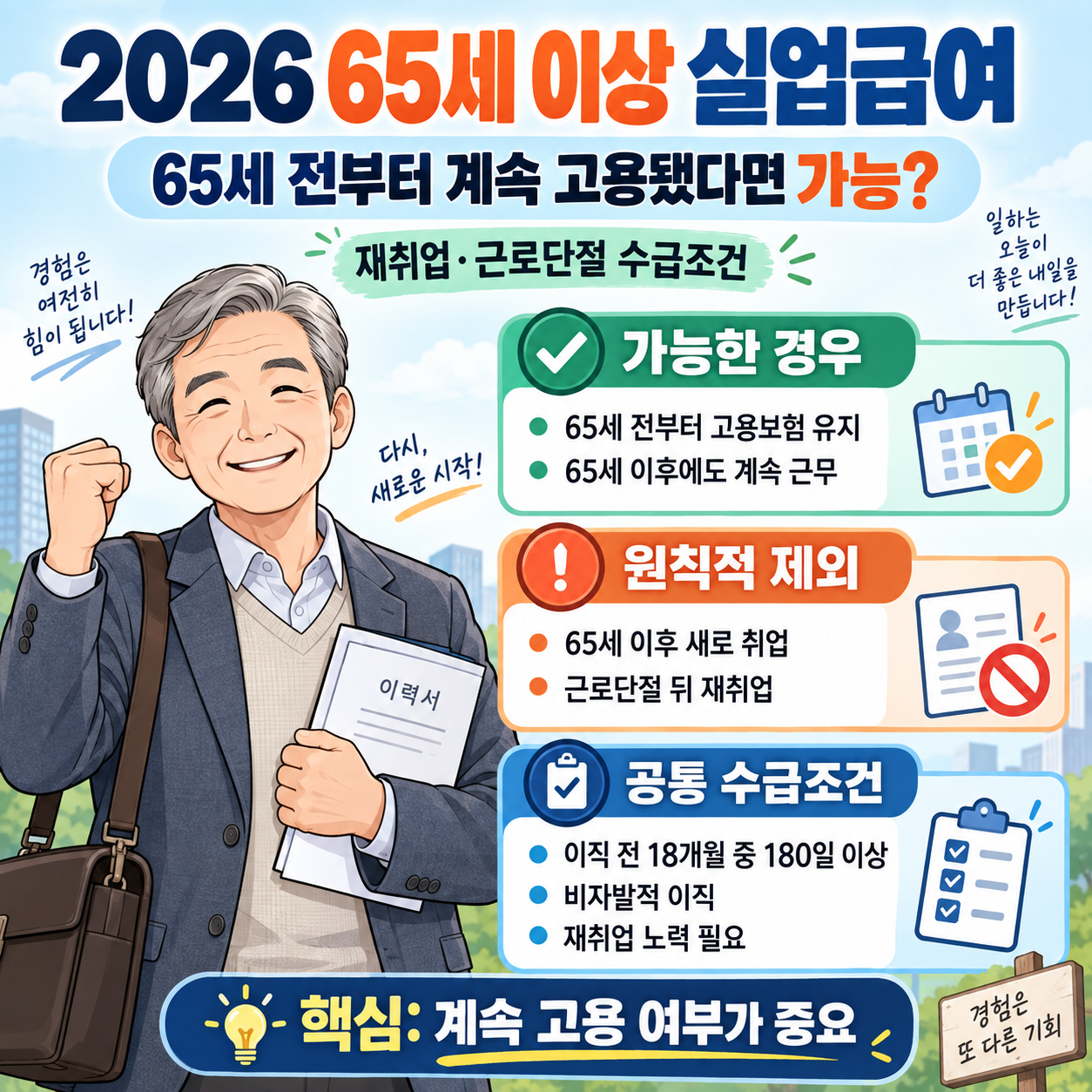 2026 65세 이상 실업급여 ❘ 65세 전부터 계속 고용됐다면 가능? 재취업·근로단절 수급조건