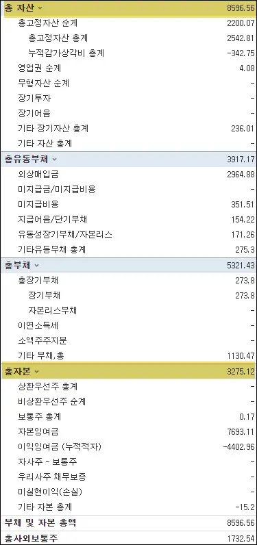 쿠팡 부채자본 비율