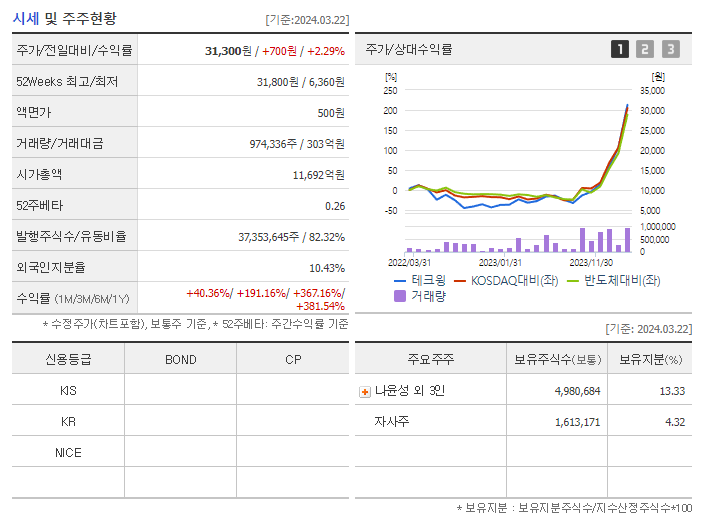 테크윙_기업개요