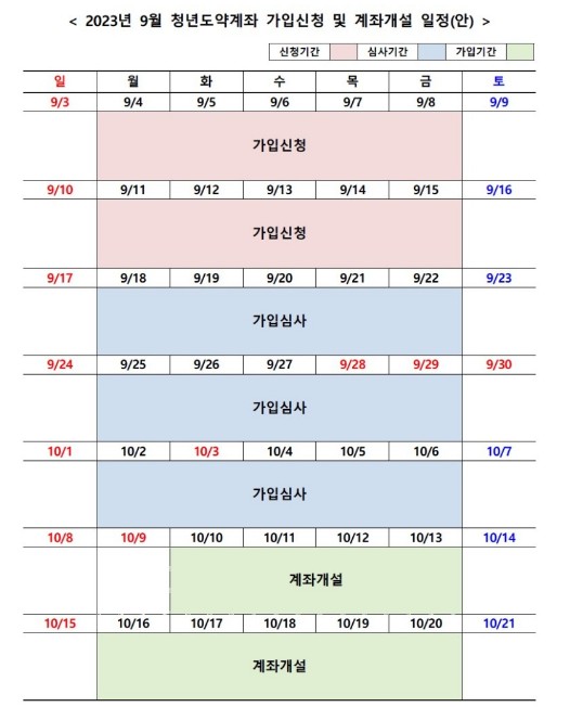 청년도약계좌 9월 일정