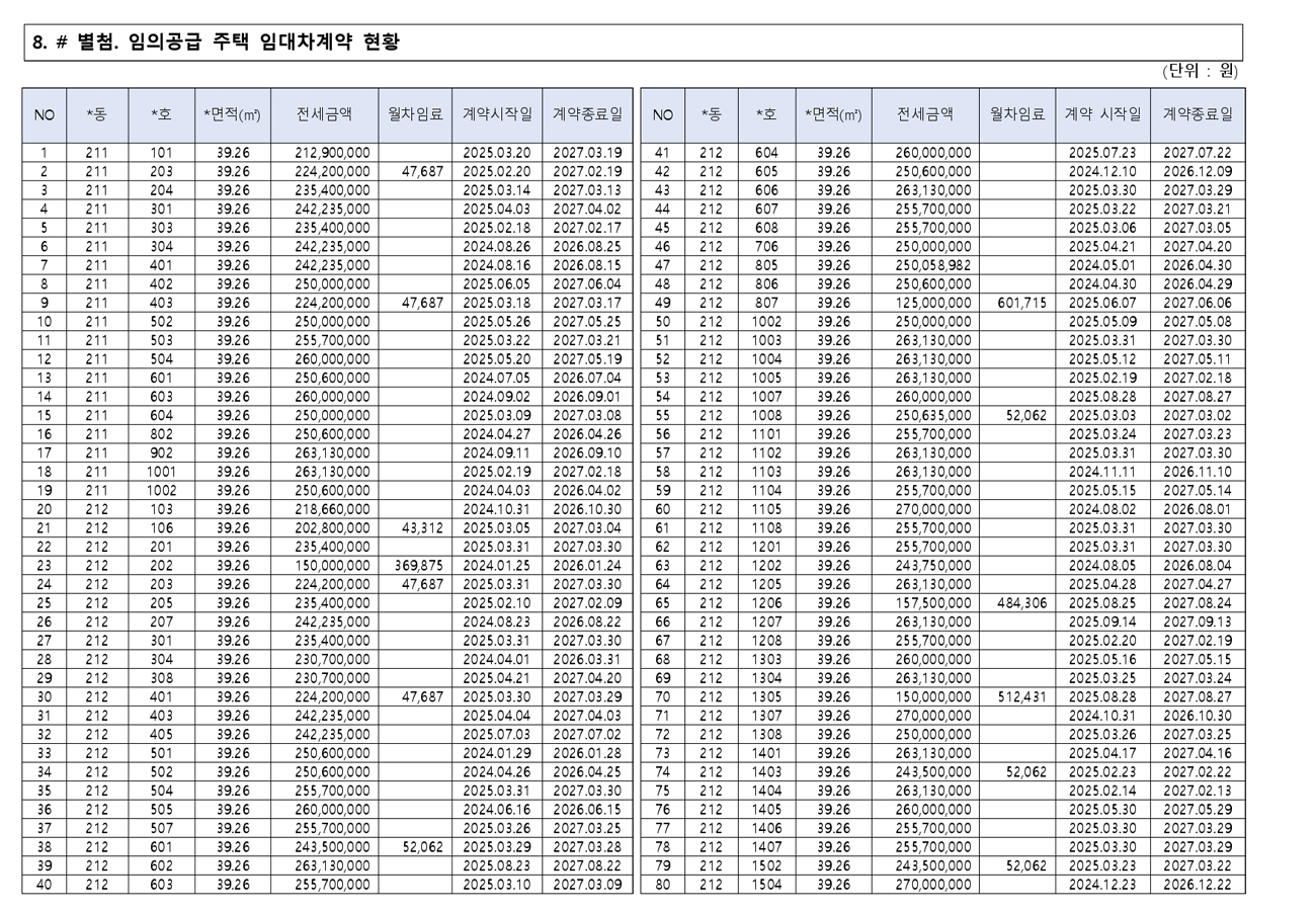 평촌어바인퍼스트임의공급-7