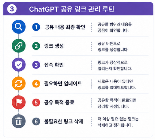 ChatGPT 공유 링크 관리 루틴