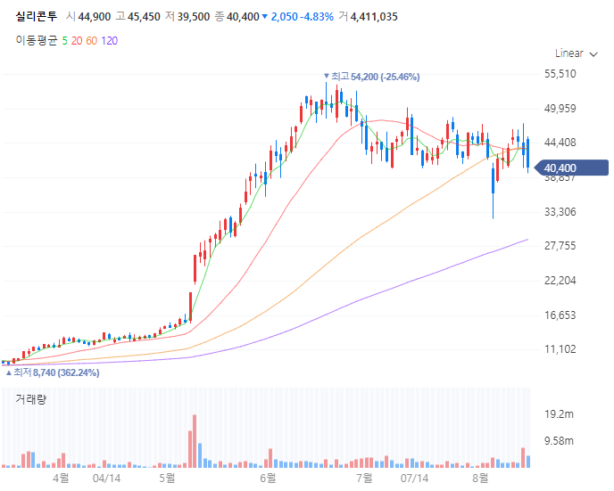 실리콘투 주가 전망 목표주가