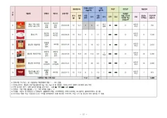 홍삼정 선물 진세노사이드 함량 제형 스틱 복용 편의 위주 선택 가이드_12