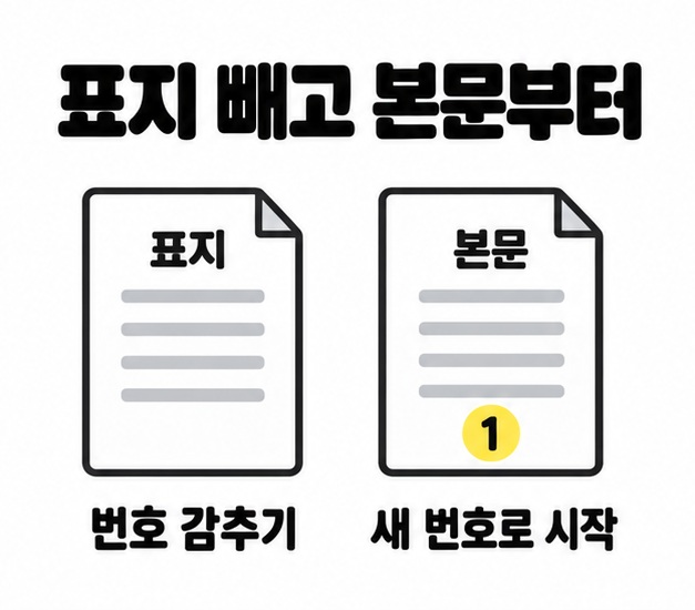 번호가 없는 표지와 번호 1이 표시된 본문을 나란히 두고 번호 감추기와 새 번호로 시작을 구분한 비교 그림