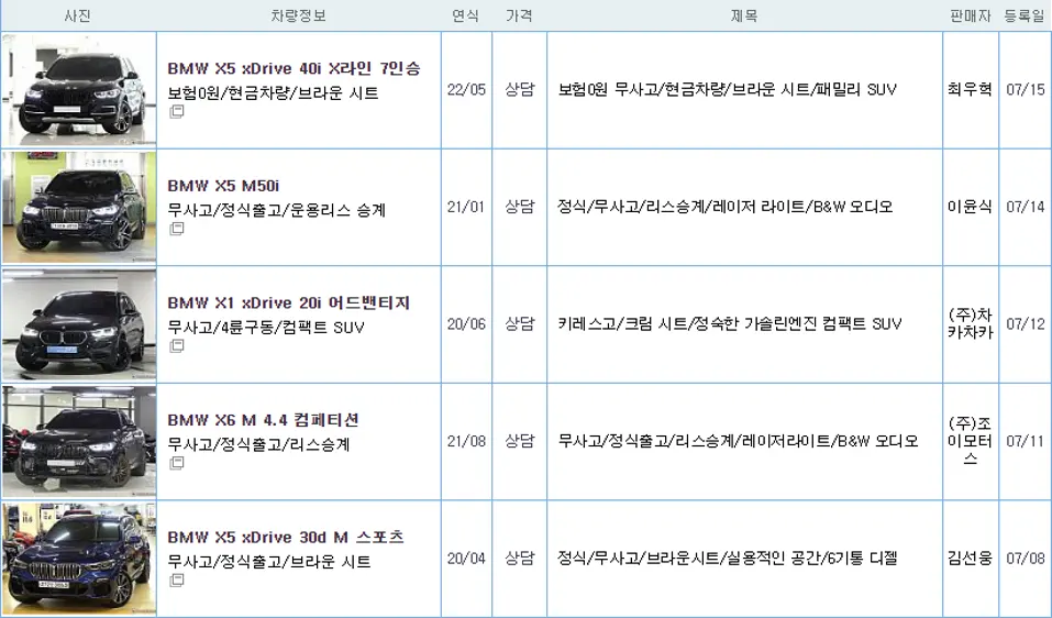 BMW X4 중고 가격