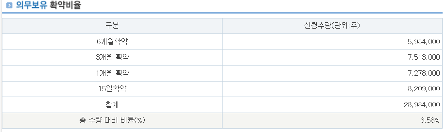 도우인시스 수요예측결과 상장일