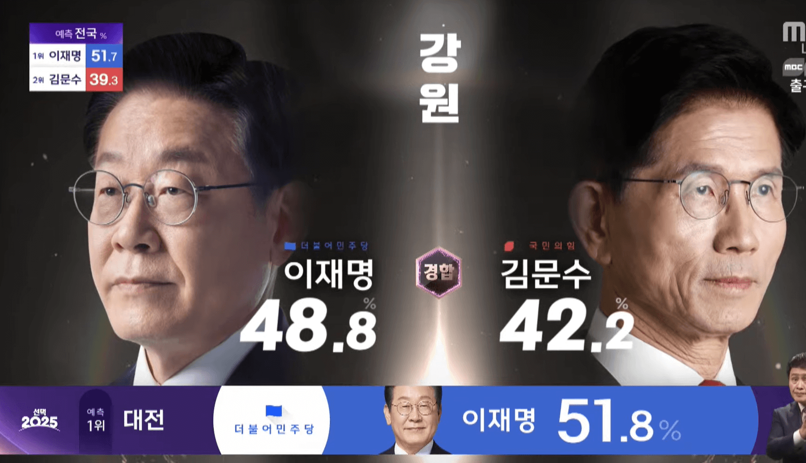 대선 개표방송 실시간 &#124; 시도별 출구조사 결과