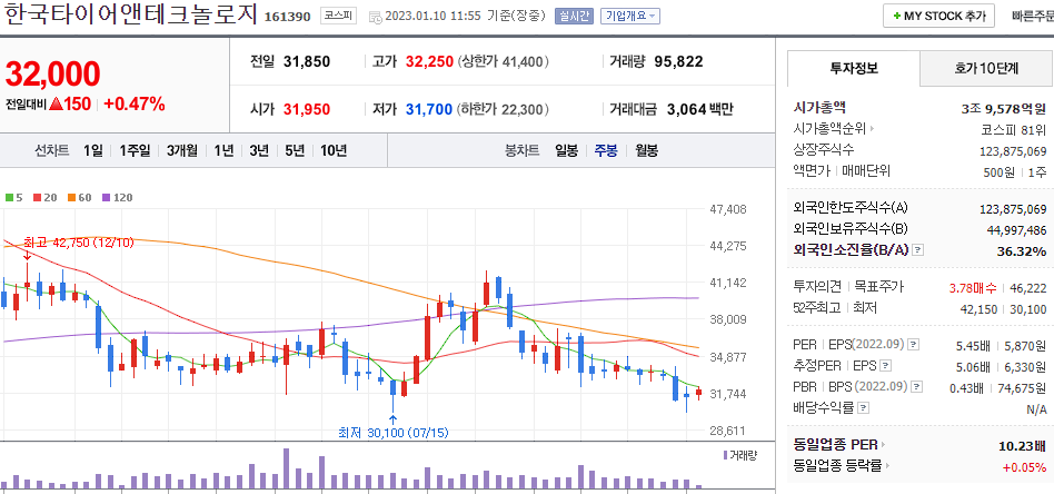 한국타이어앤테크놀로지