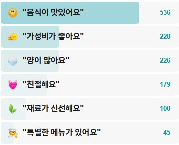 맹자네떡복이-후기