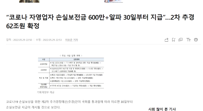 소상공인 손실보상금