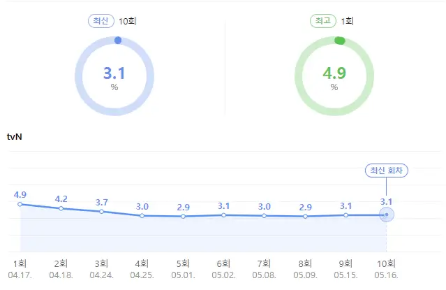 시청률-정리