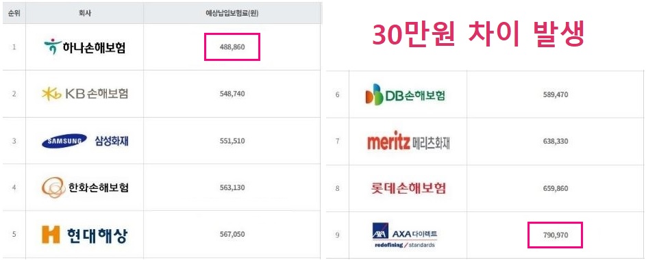 자동차보험-비교견적사이트-보험다모아