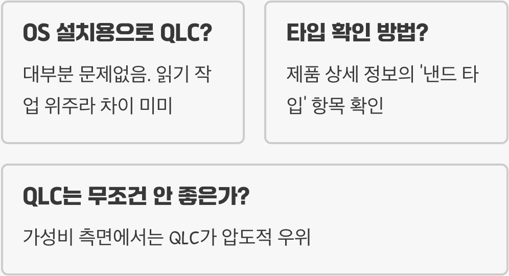 SSD&amp;#44; 이제는 TLC vs QLC 시대: 수명과 성능의 진실은?