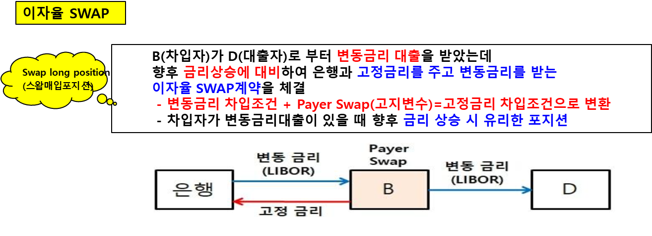 이지율 스왑거래 구조 및 해설내용