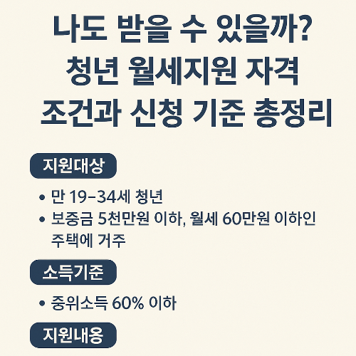 나도 받을 수 있을까? 청년 월세지원 자격 조건과 신청 기준 총정리