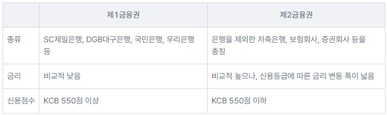 전세자금대출-조건-표