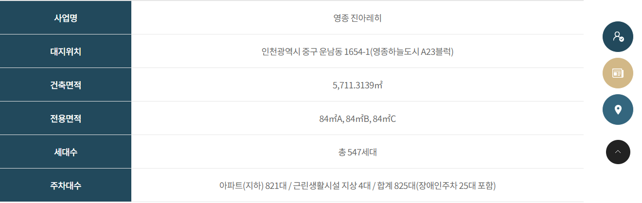 영종하늘도시 A23BL 영종진하레히 - 단지개요