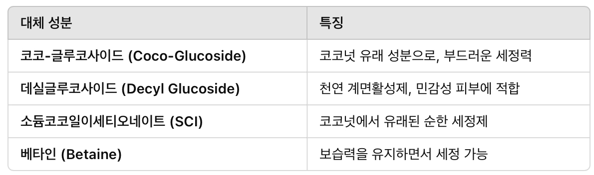 설페이트 대체 성분 (저자극 계면활성제)