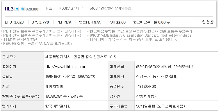 HLB 주가 기업개요.jpg
