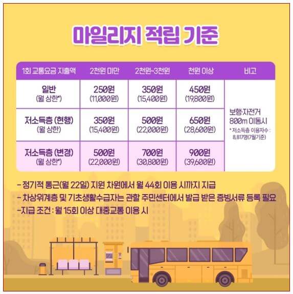 마일리지 적립 기준