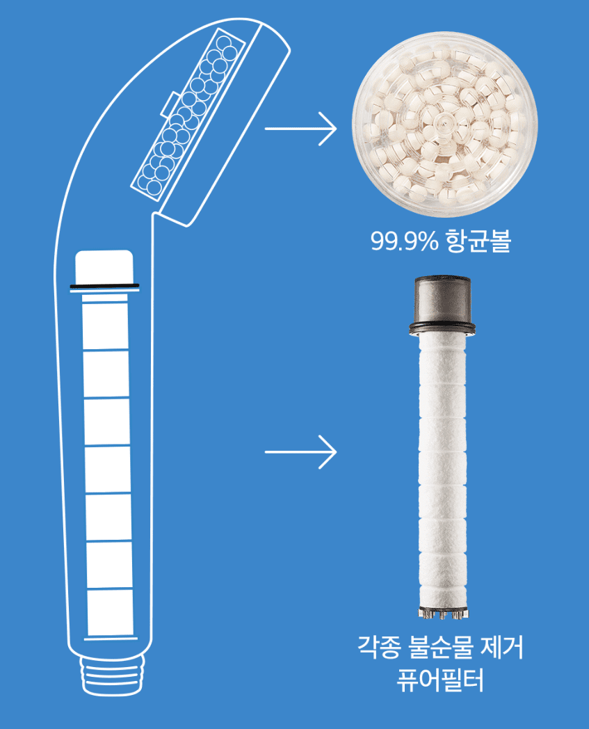 바디럽 퓨어썸 샤워기 구성