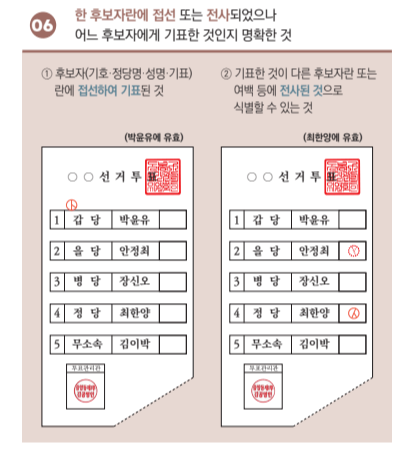 선거 유효표와 무효표 