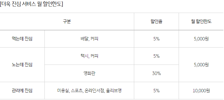 My WE:SH카드 할인한도