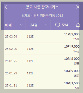 광교역 주변시세