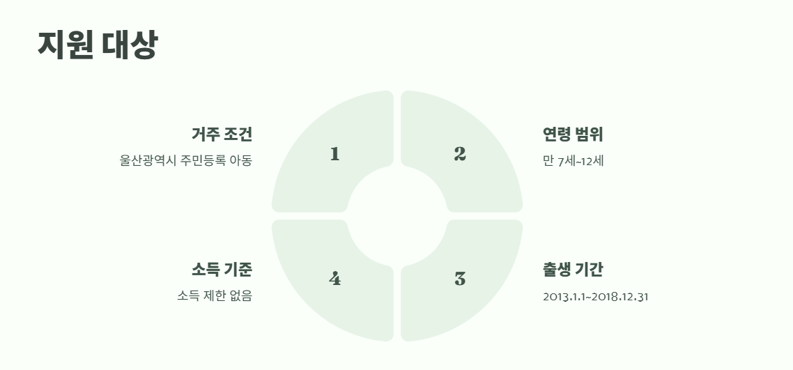 울산아이문화패스 신청방법 총정리 3