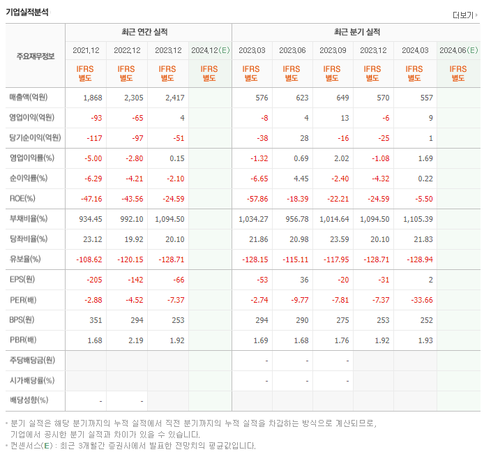 부산주공_실적
