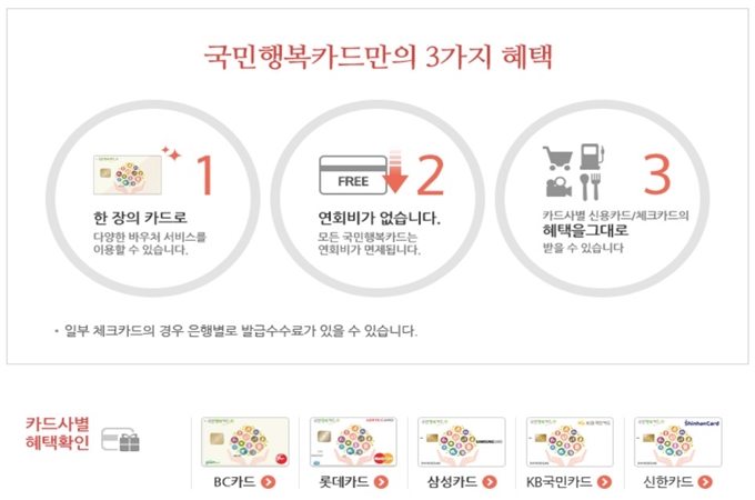 IBK기업은행 국민행복카드 신청방법