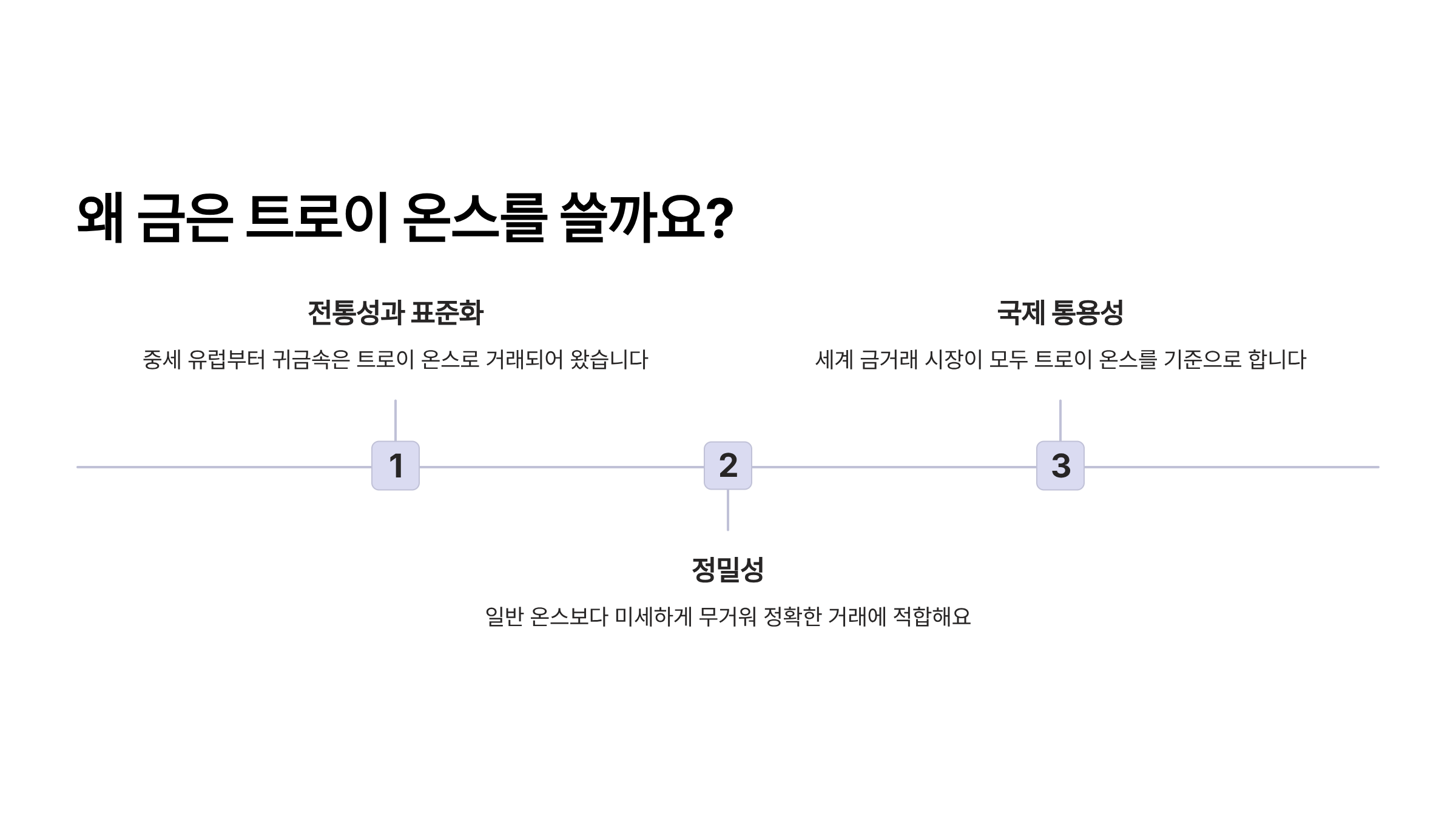 1온스는 몇돈