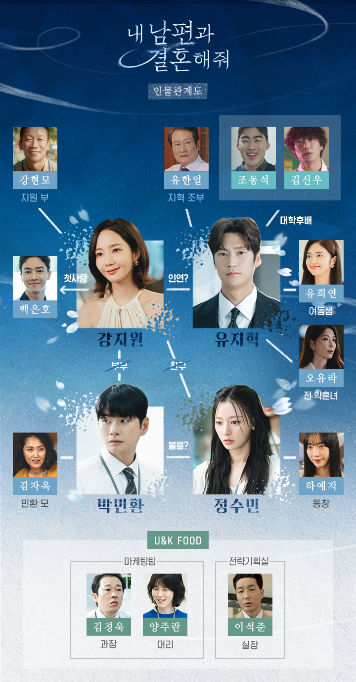 드라마 내남편과 결혼해줘 인물관계도