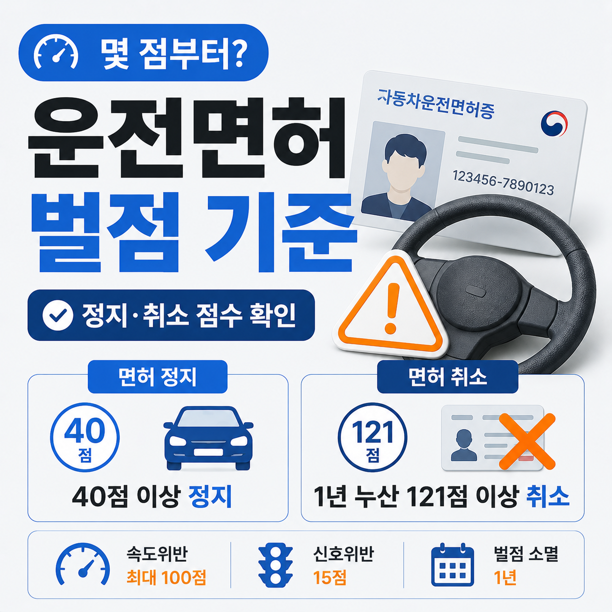 운전면허 벌점 기준과 면허정지 취소 점수 안내