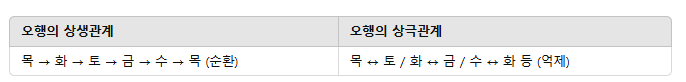 포스텔러 만세력