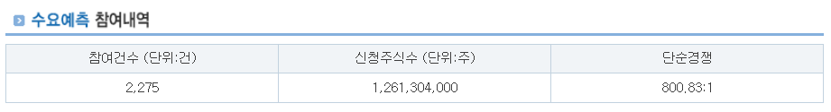 엔알비 공모주 수요예측결과 상장일