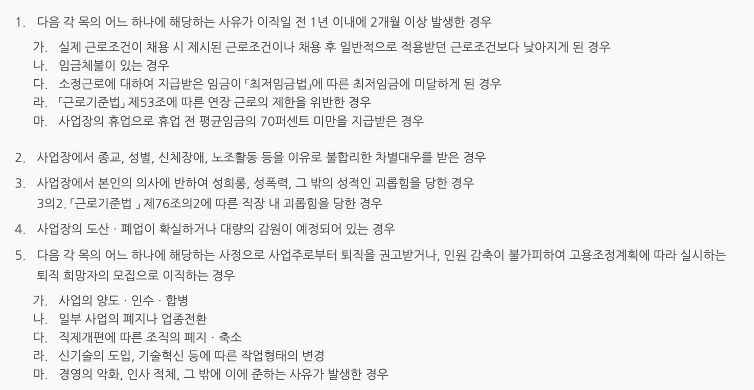 실업급여-수급자격