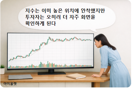 지수가 높아질수록 잦아지는 화면 확인